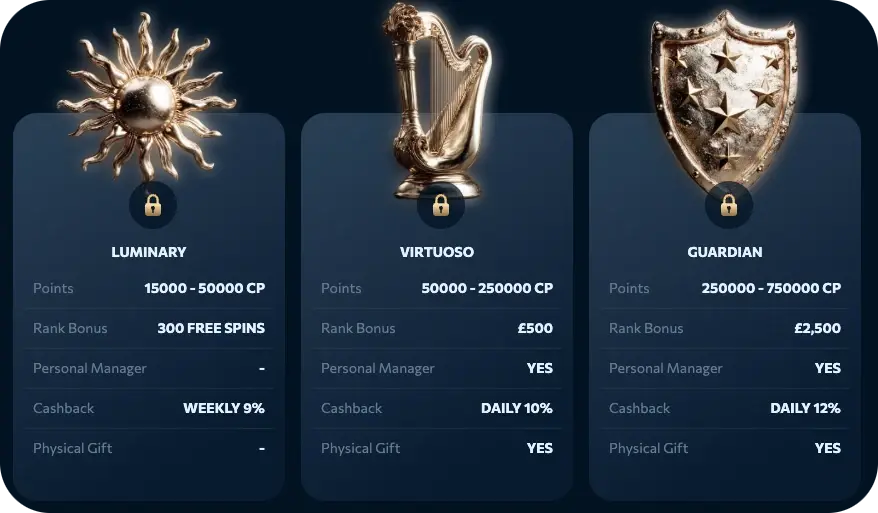 Reveryplay levels of vip